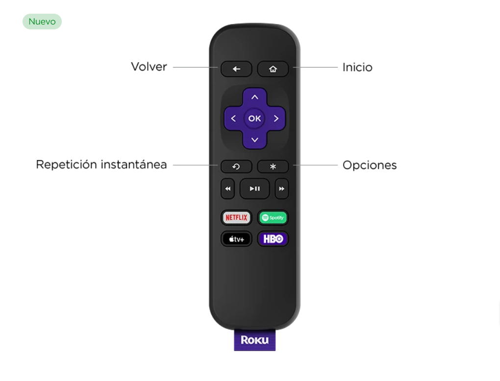 Roku Express 4K HDR Streaming Media Player Modelo 3940MX – Mirage Service  SpA