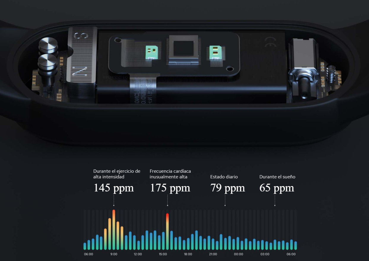 Xiaomi Mi Band 5 Versión Global Monitor de Salud y Actividad Deportiva